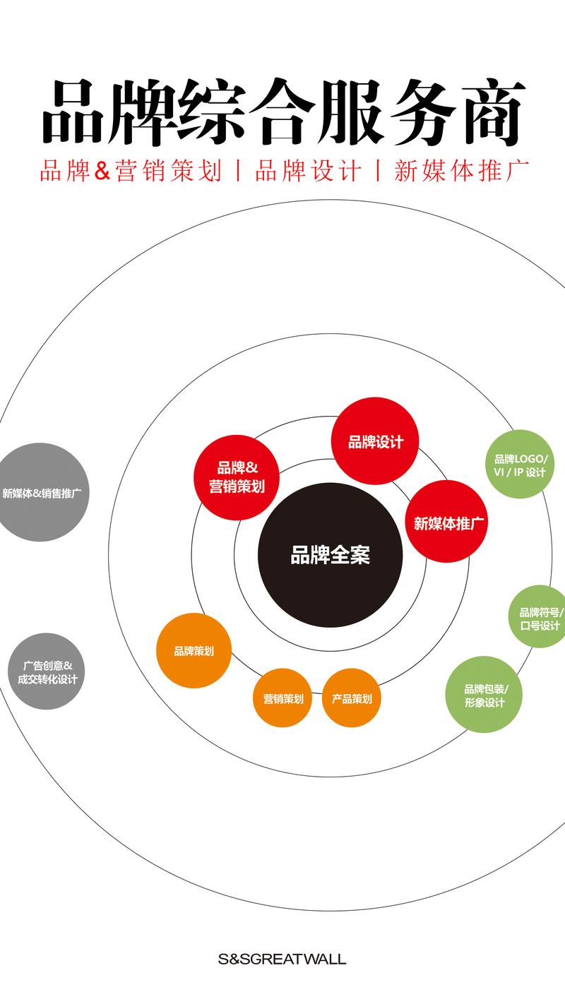 商业计划书