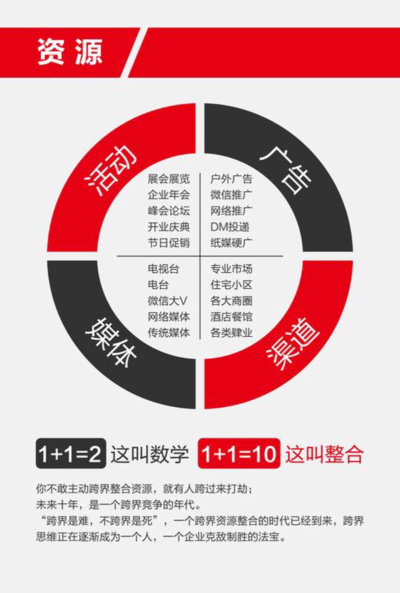 项目申报辅导